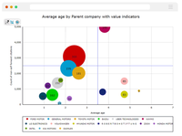 Screenshot of Add a third dimension to benchmark competitor position on a specific technology