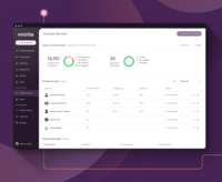 Screenshot of An Access Review campaign in Entitle