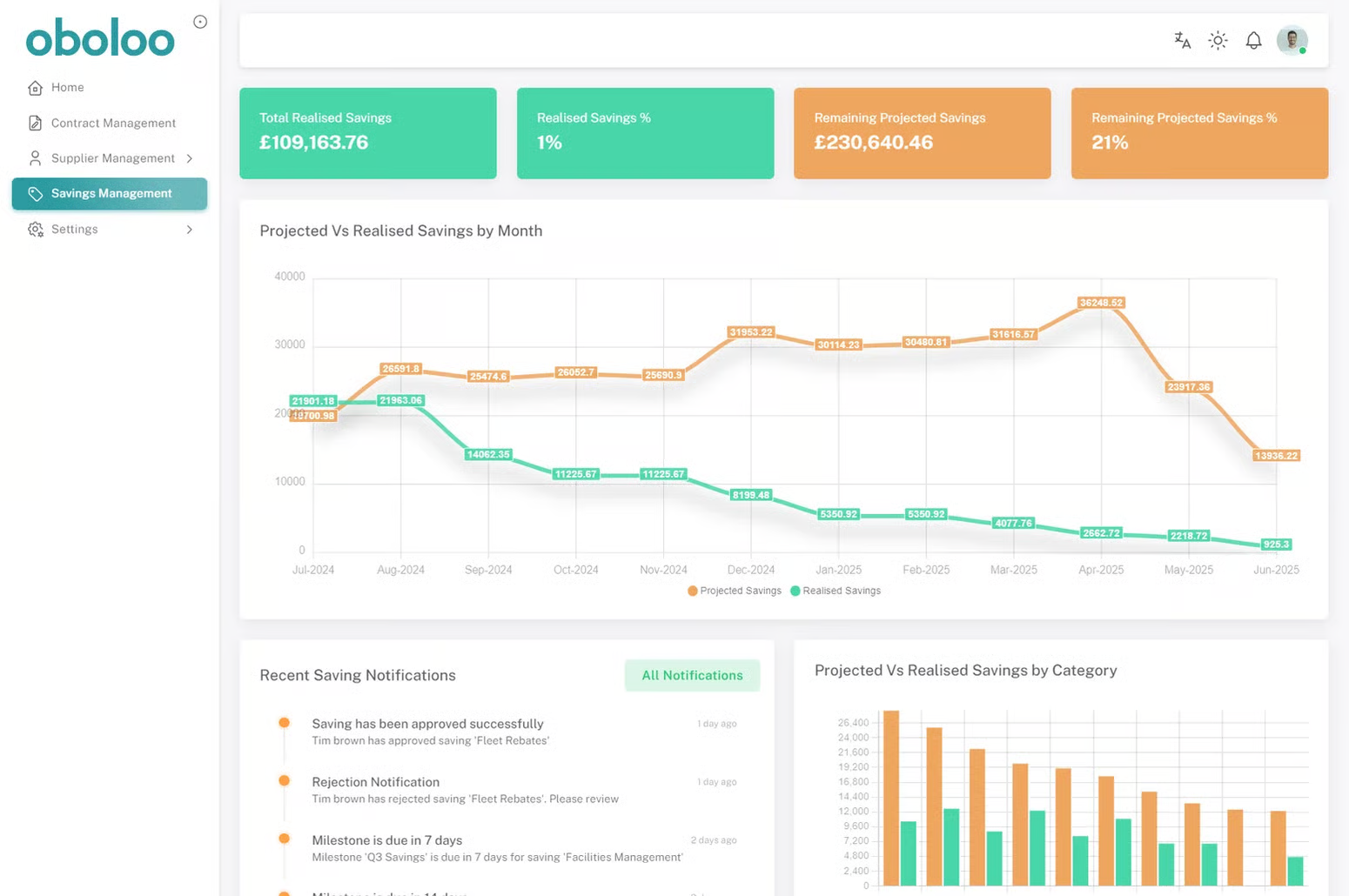 Screenshot of Savings Management Home Page