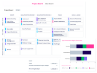 Screenshot of ITONICS Project Board