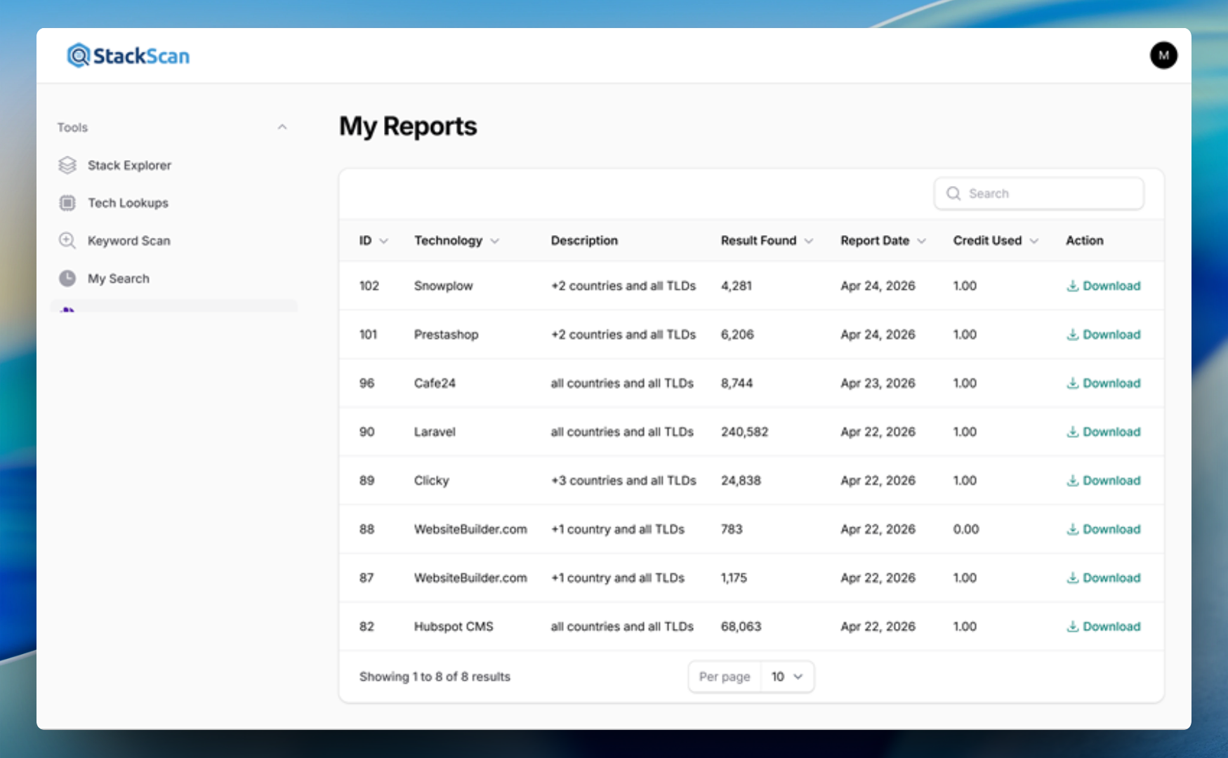 Screenshot of My Reports