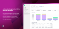 Screenshot of a customizable dashboard designed to surface the data that matters, enabling continuous optimization of workflows, cost, and performance.