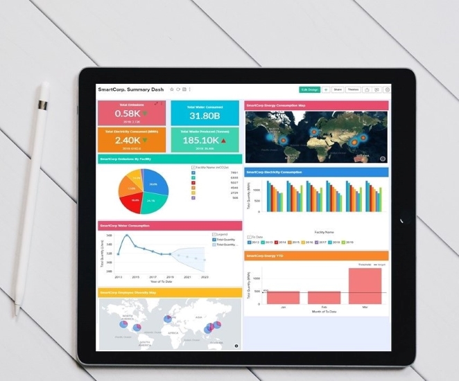 Screenshot of Self-Service Analytics