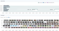 Screenshot of Ads Thumbnails. Displays thumbnails and monitoring data for triggered ad insertion events