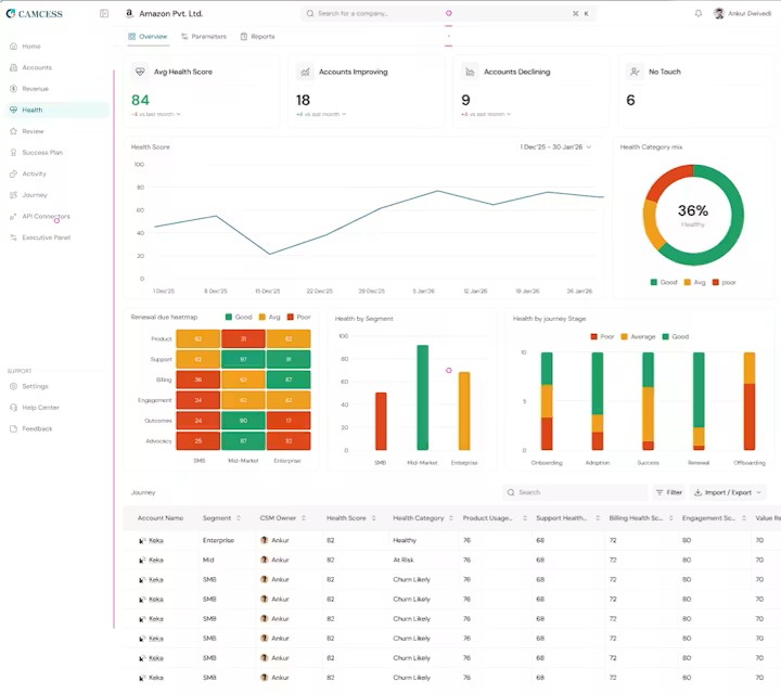Screenshot of Dashboard
