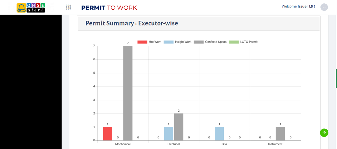 Screenshot of Performance