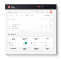 Screenshot of Translation project interface is clear and intuitive
