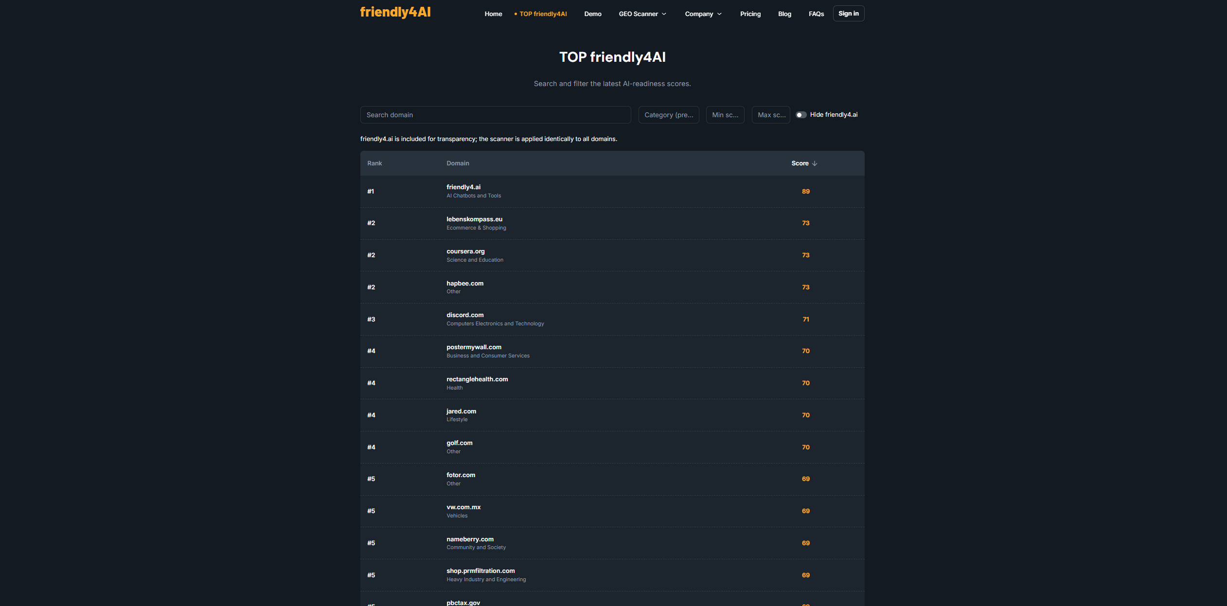 Screenshot of TOP friendly4AI Page