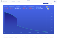 Screenshot of Testing is key to avoid mistakes! We present results in a beautiful, comprehensive way