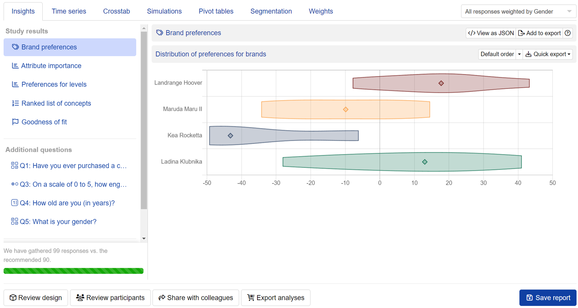 Screenshot of where Conjointly will automatically analyse the data and prepare online dashboards and data exports that can be shared with colleagues. Reports can be customized by changing display settings, creating respondent segments, and adding pivot tables.
