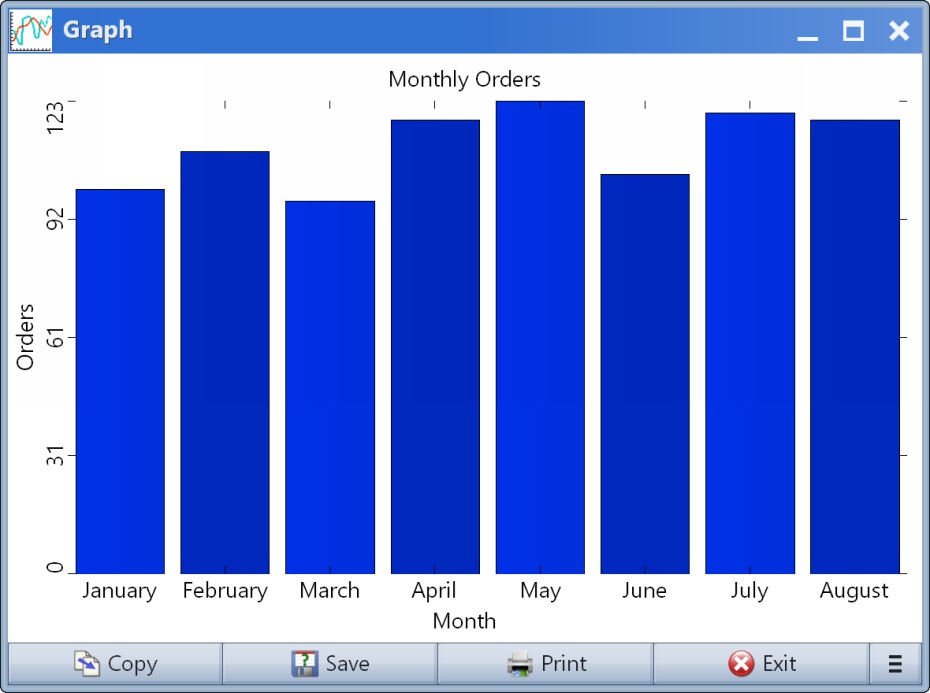 Screenshot of graphing data