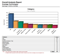 Screenshot of Issue Category Dashboard