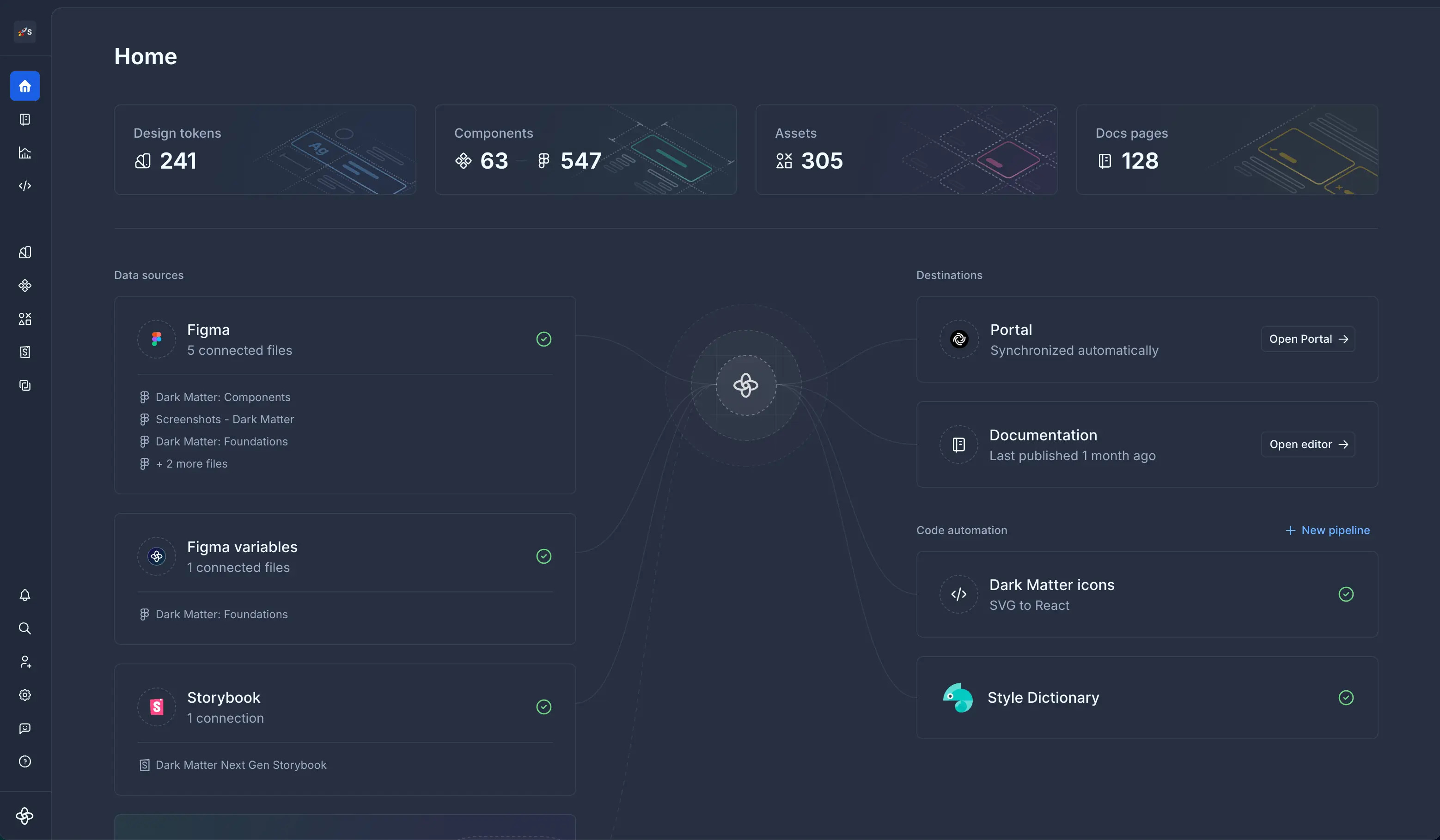 Screenshot of the home dashboard, which offers a central overview of a design system's health at a glance — token, component, asset, and doc counts alongside live data pipelines connecting Figma, Storybook, and code destinations like Style Dictionary.