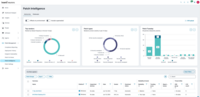 Screenshot of Patch Intelligence