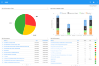 Screenshot of Performance Management