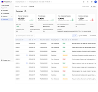 Screenshot of the Sampling dashboard