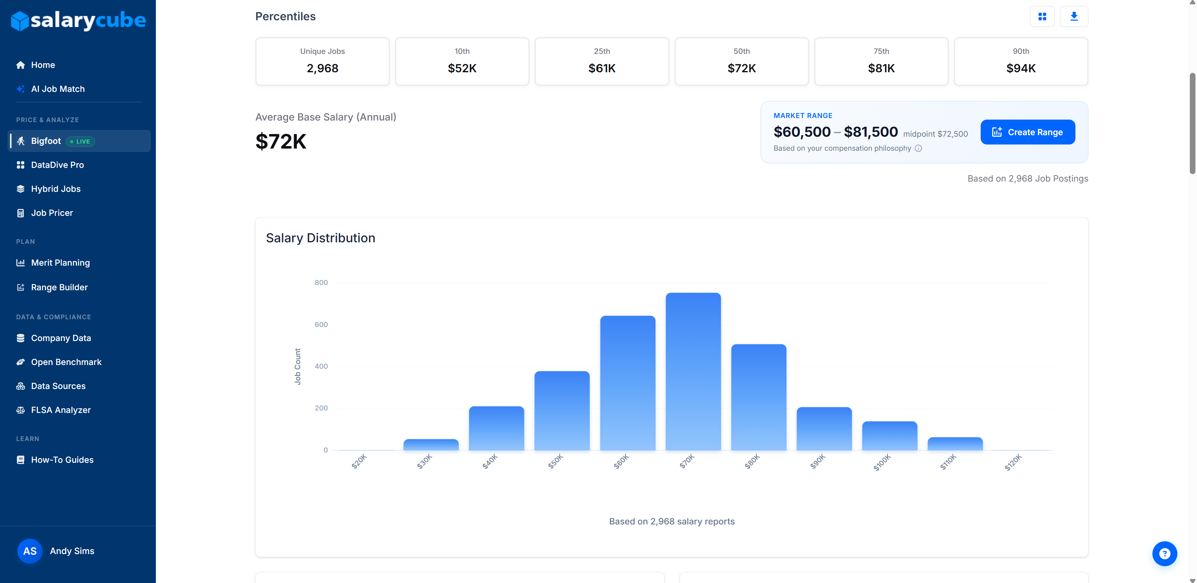Screenshot of Bigfoot Live - real-time salary data across 35,000+ US roles, updated daily