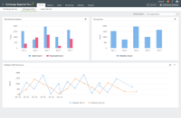 Screenshot of ManageEngine Exchange Reporter Plus