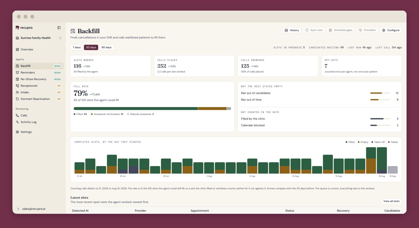 Screenshot of Waitlist agent: cancelled slots detected, calls placed, and the resulting fill rate.