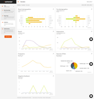 Screenshot of Audience - general overview