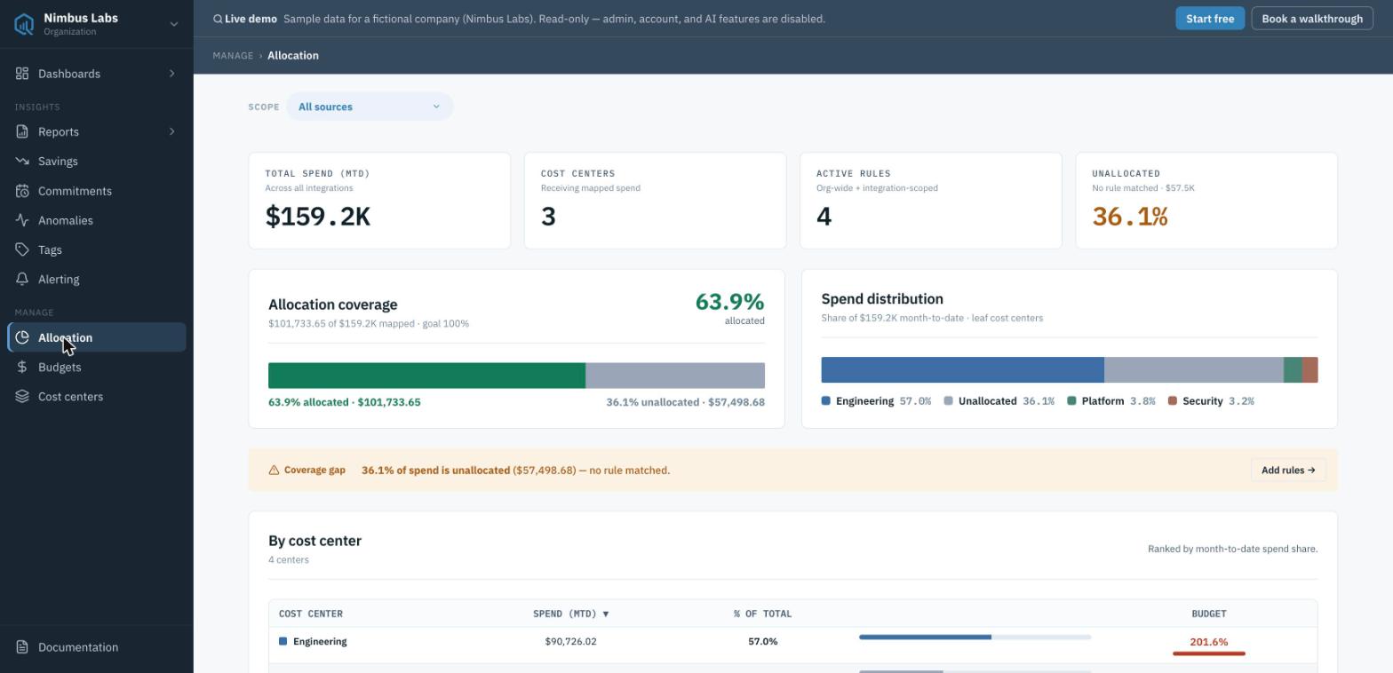 Screenshot of Cost centers and allocation rules attribute spend to the team that caused it.