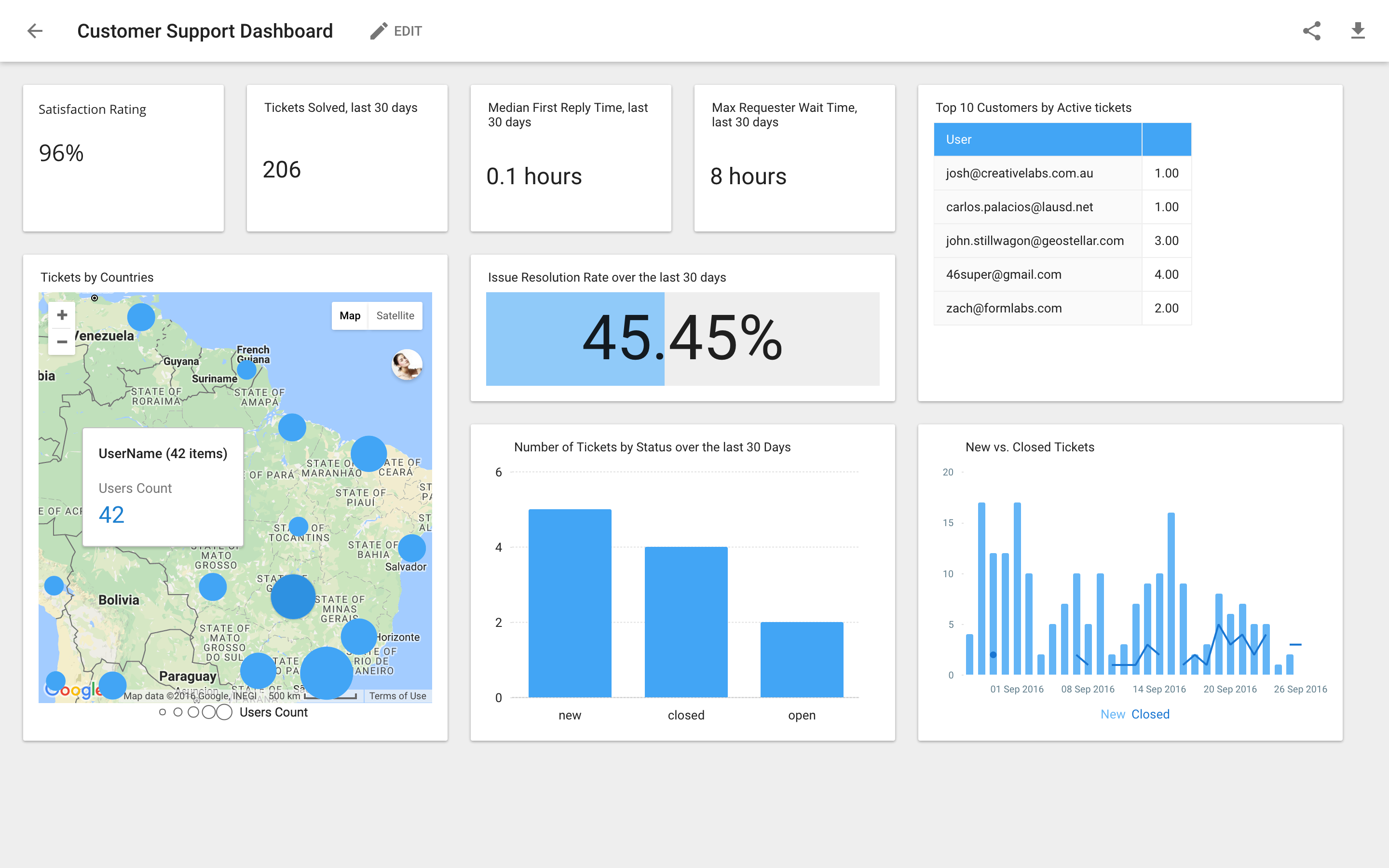 Screenshot of Slemma's support dashboard example