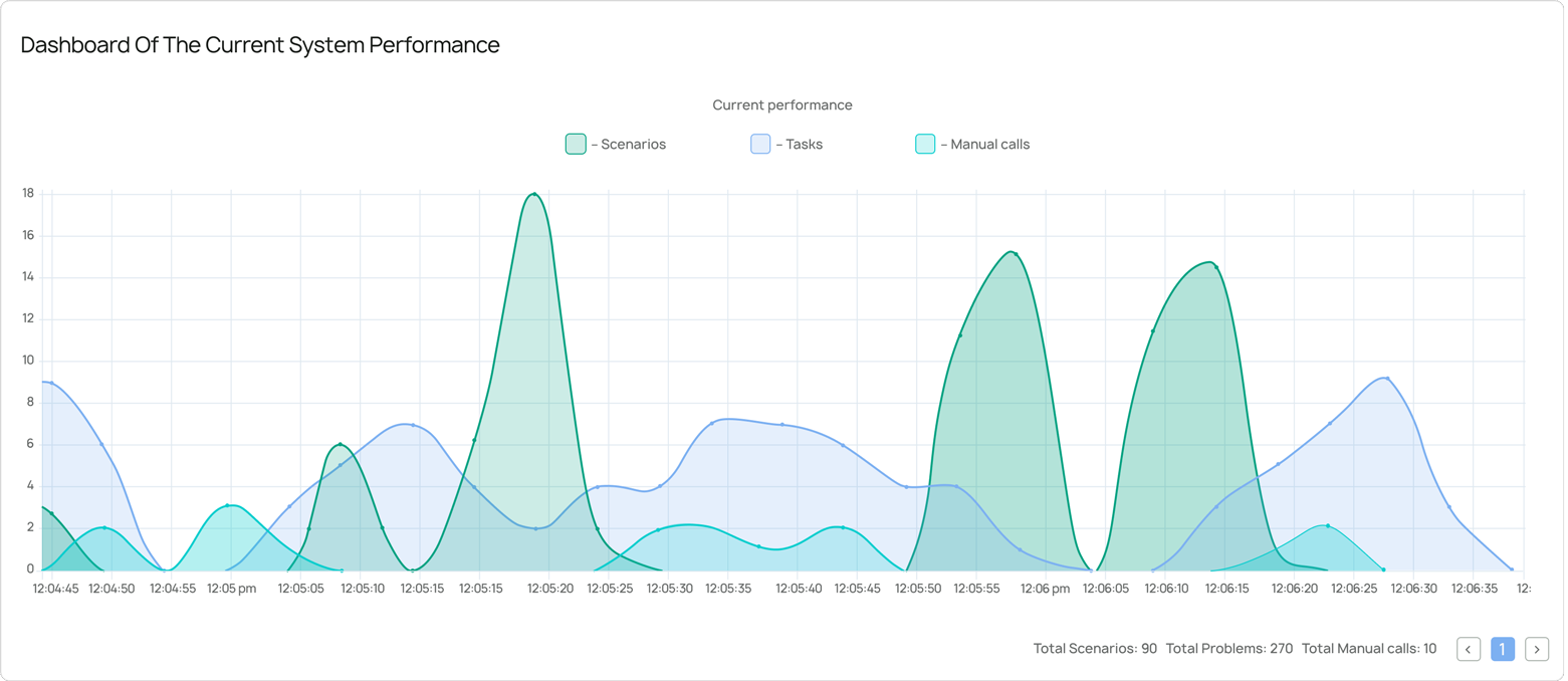 Screenshot of Validation and testing, decision strategy calculation