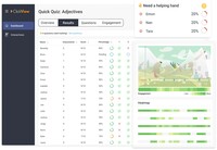 Screenshot of student data that enables the user to understand who’s excelling and who needs extra support.
