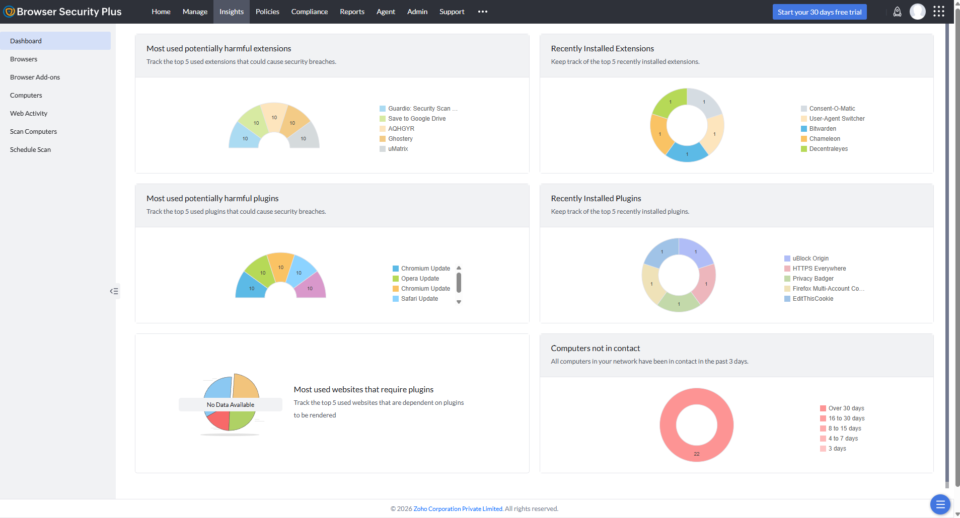 Screenshot of Browser Security insights
