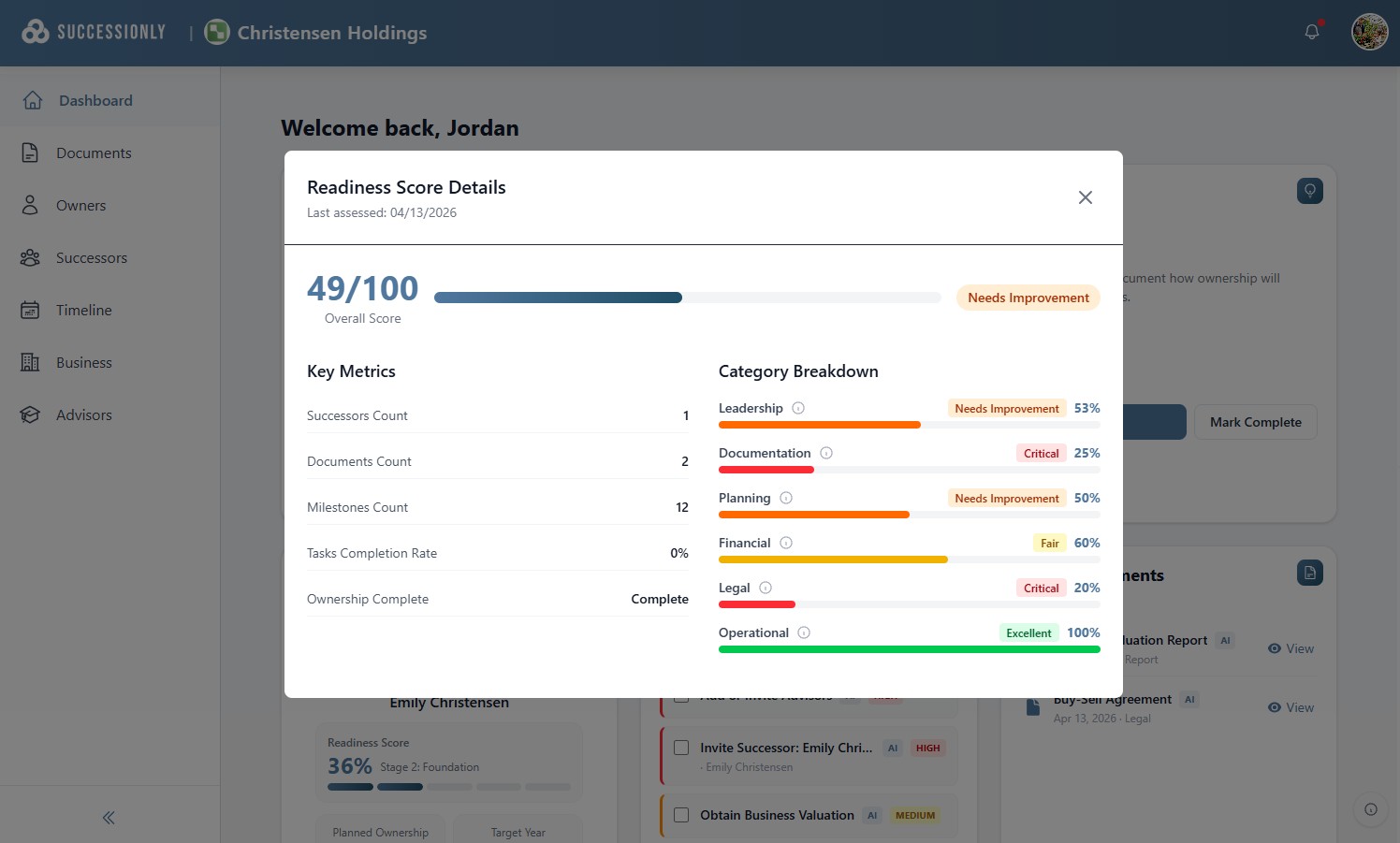 Screenshot of a succession score, which shows how well-prepared a firm is, and where there are opportunities to improve its readiness.