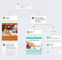 Screenshot of Automated email marketing tool
Automations can take care of leads, then notify the user when reads are ready for follow up.