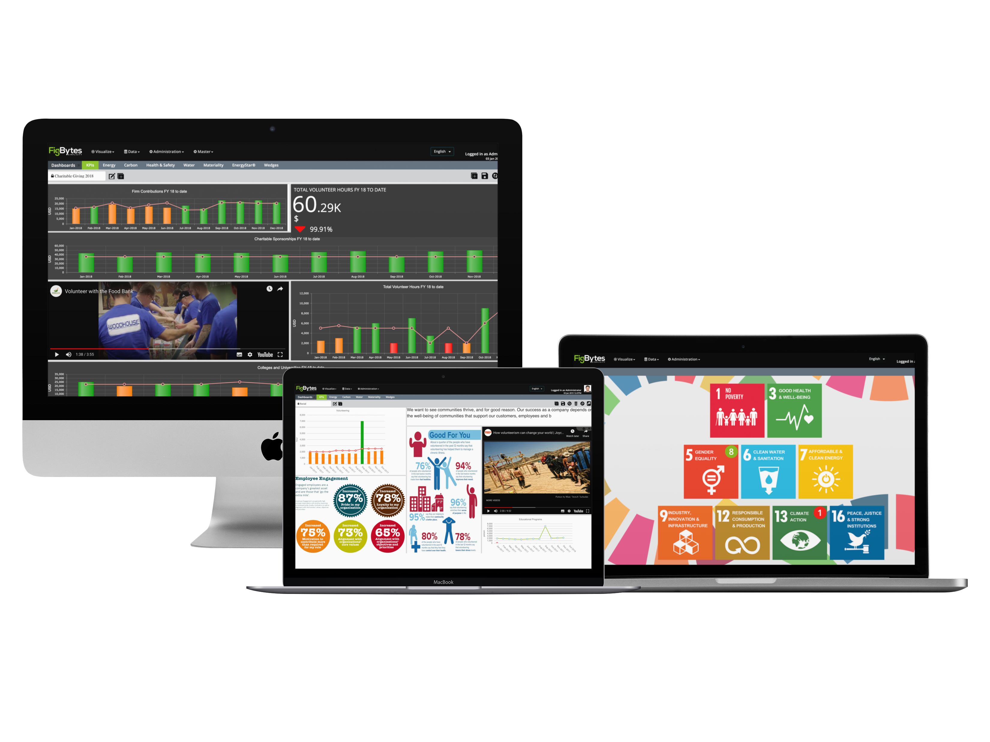 Screenshot of Social Sustainability and SDG Tracking