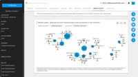Screenshot of A Mention Graph illustrates key topics and attributes of a specific keyword including number of mentions and polarity connected to the main subject.
