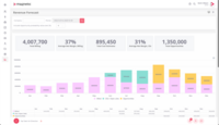 Screenshot of Magnetic's Revenue Forecast, used to monitor billings, monitor budgets for open projects, and factor in potential revenue from upcoming opportunities. With real-time tracking and analysis capabilities, Magnetic helps to drive informed decisions.