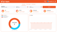 Screenshot of VizMan Analytics Summary