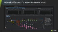 Screenshot of Network path performance monitoring. Automatically map out the end-to-end network path and each segment's latency, loss and stability with Net-Tracer. Determine which ISPs / providers impact performance, detect BGP routing issues and optimize SD WAN / CASB and CDN connectivity.