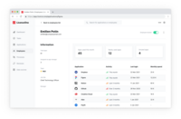 Screenshot of Employee details and usage tracking