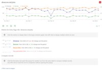 Screenshot of Metrics and reports over time for accurate historical reports