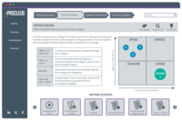 Screenshot of the processes, tools and templates that support users step-by-step.