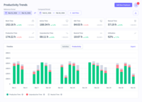 Screenshot of Productivity Trends