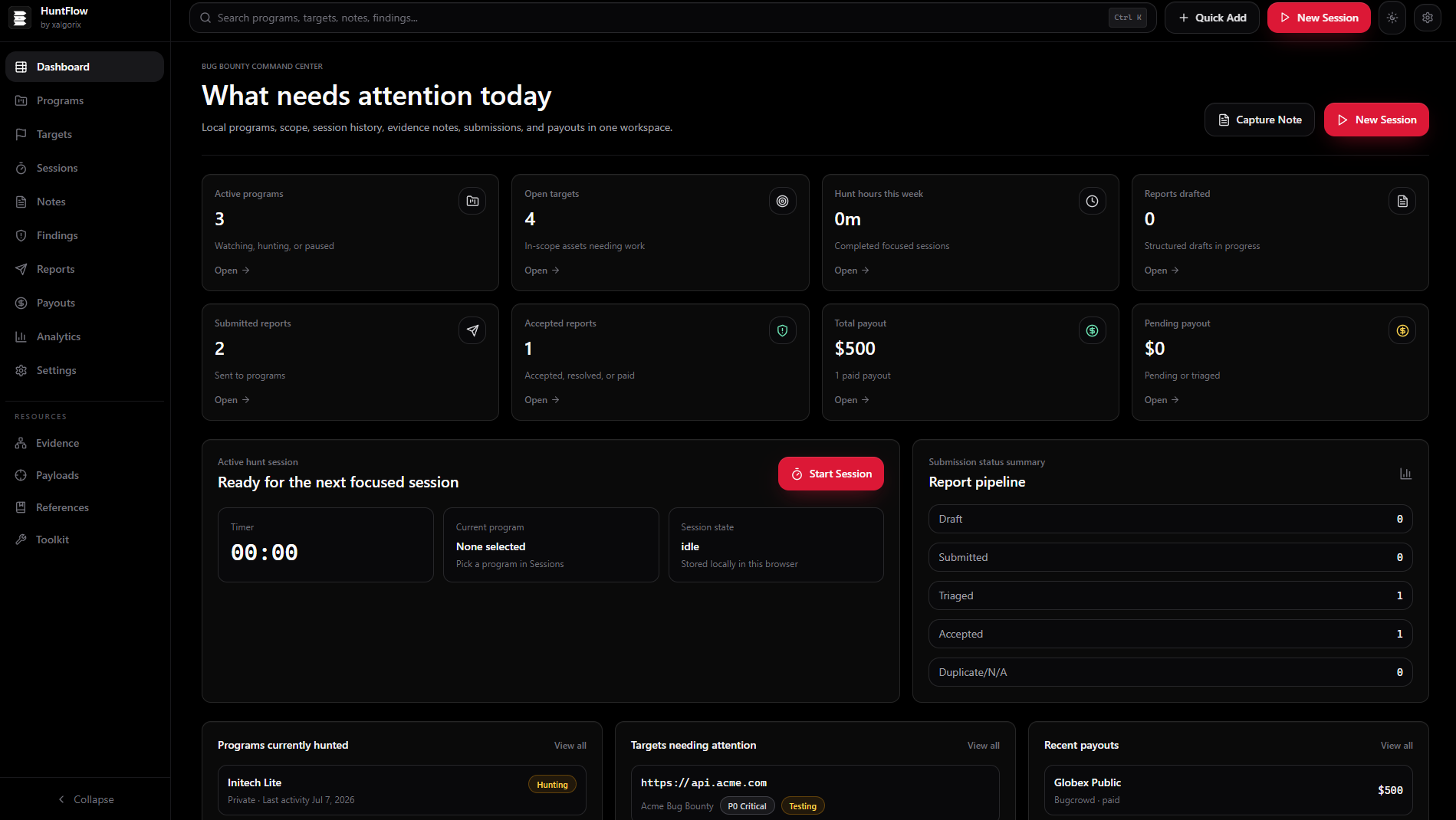 Screenshot of Dashboard
