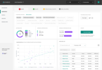 Screenshot of a details page for a particular group of employees doing substantially similar work. This page is used to apply controls (based on pay policies), identify and manage outliers, see where actual pay does not match predicted pay, and identify unlawful pay inequities.