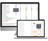Screenshot of CloudFabrix Alert Noise Reduction