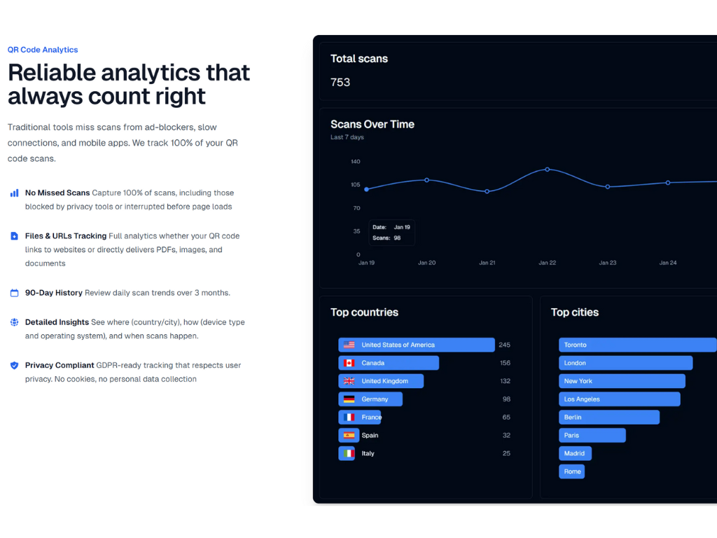 Screenshot of QR Code analytics