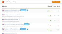 Screenshot of Keyword Rankings