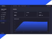 Screenshot of inventory history graphs and the centralized view of inventory across warehouses