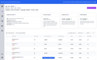 Screenshot of ARkreach's Media Planning Module