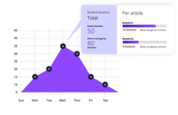 Screenshot of Claned Analytics Overview