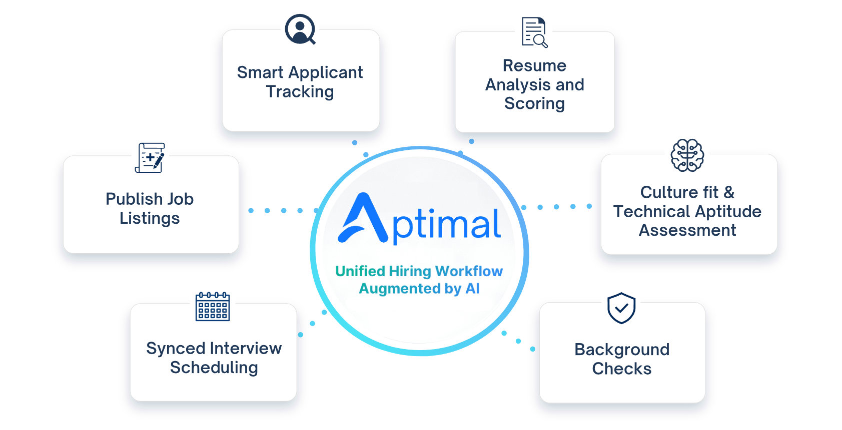 Screenshot of Aptimal feature overview.
