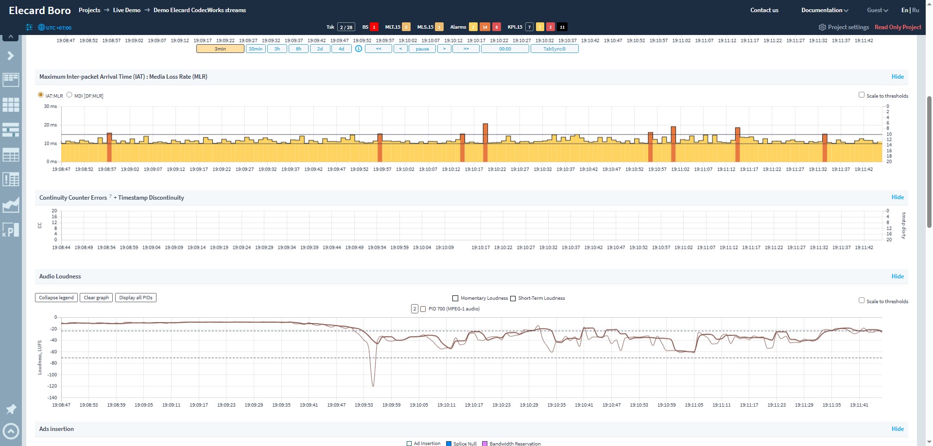Screenshot of Task Graphs. Provides historical charts of key stream metrics over time